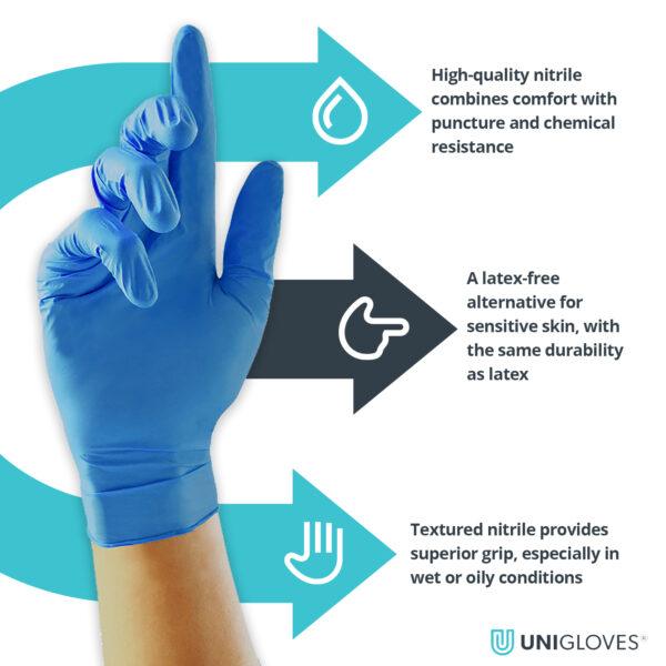 Unicare Blue Nitrile Powder Free Gloves - Pack of 200 (Case) - Image 2